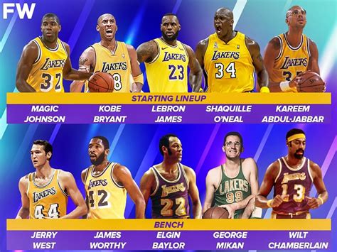 lakers lineup tomorrow|Today's NBA Starting Lineups .